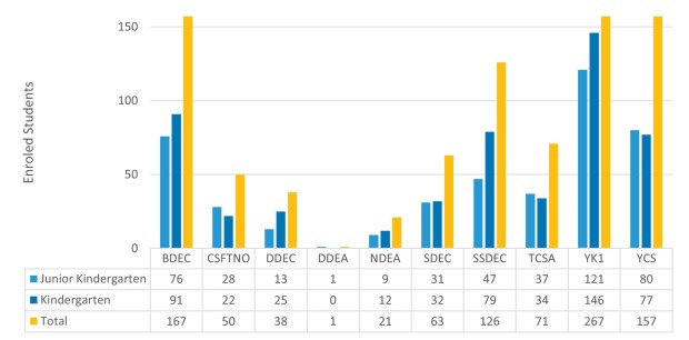 Enrolled Students -Sept 2025