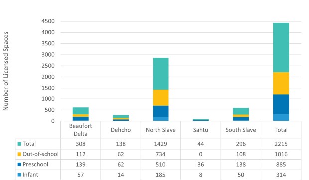 Number of licensed spaces -sept 2025